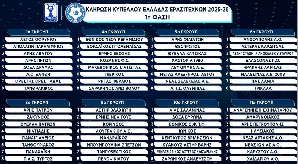 κοζάνη, ειδήσεις, νέα, Πτολεμαΐδα